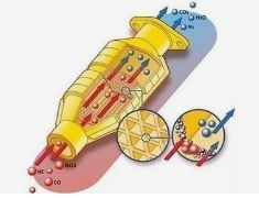 توزیع اندازه ذرات 3μm Cerium Zirconium Solid برای خروجی خودرو